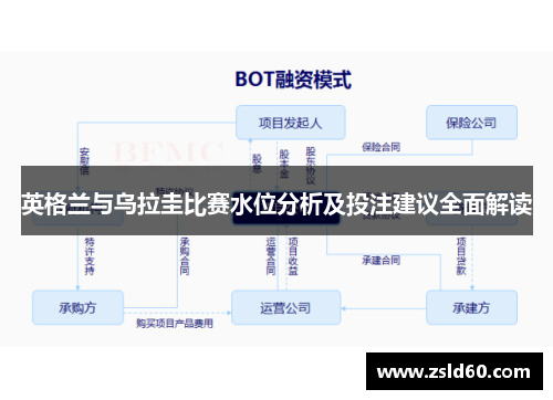英格兰与乌拉圭比赛水位分析及投注建议全面解读